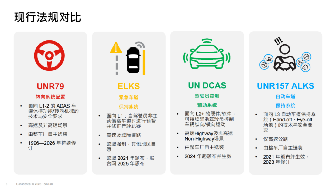 Intelligent driving going global, just get out there first?