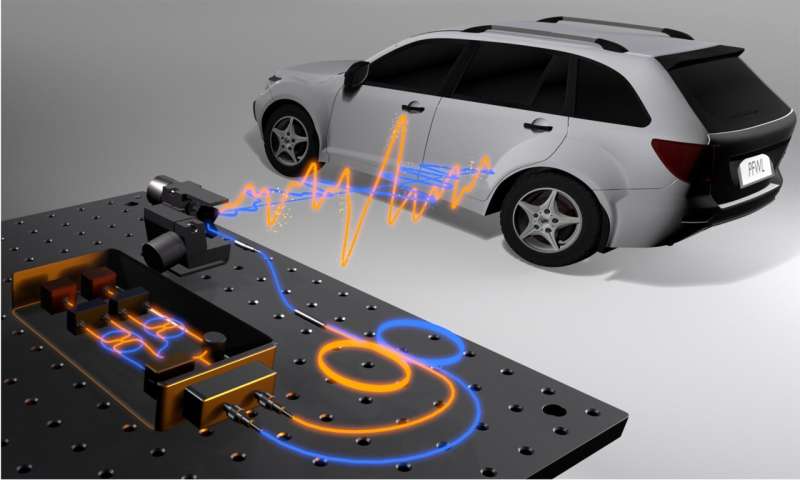 University of Toronto invents new LiDAR system that can measure position, velocity, and material properties in a single measurement