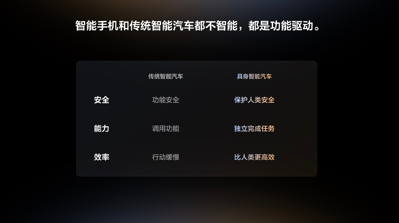 Is there a rift behind Li Xiang, who talks about AI?