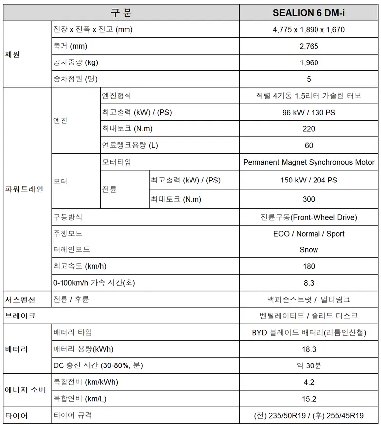 BYD 씨라이언 6 DM-i 제원